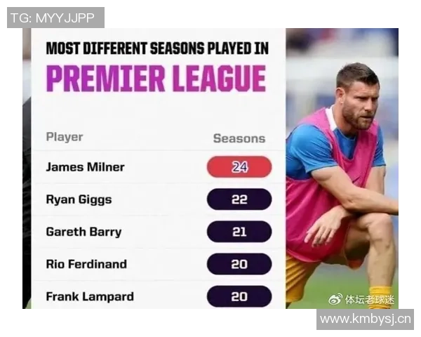 英超赛季半程回顾竞争激烈第5到第14名仅差5分悬念重重